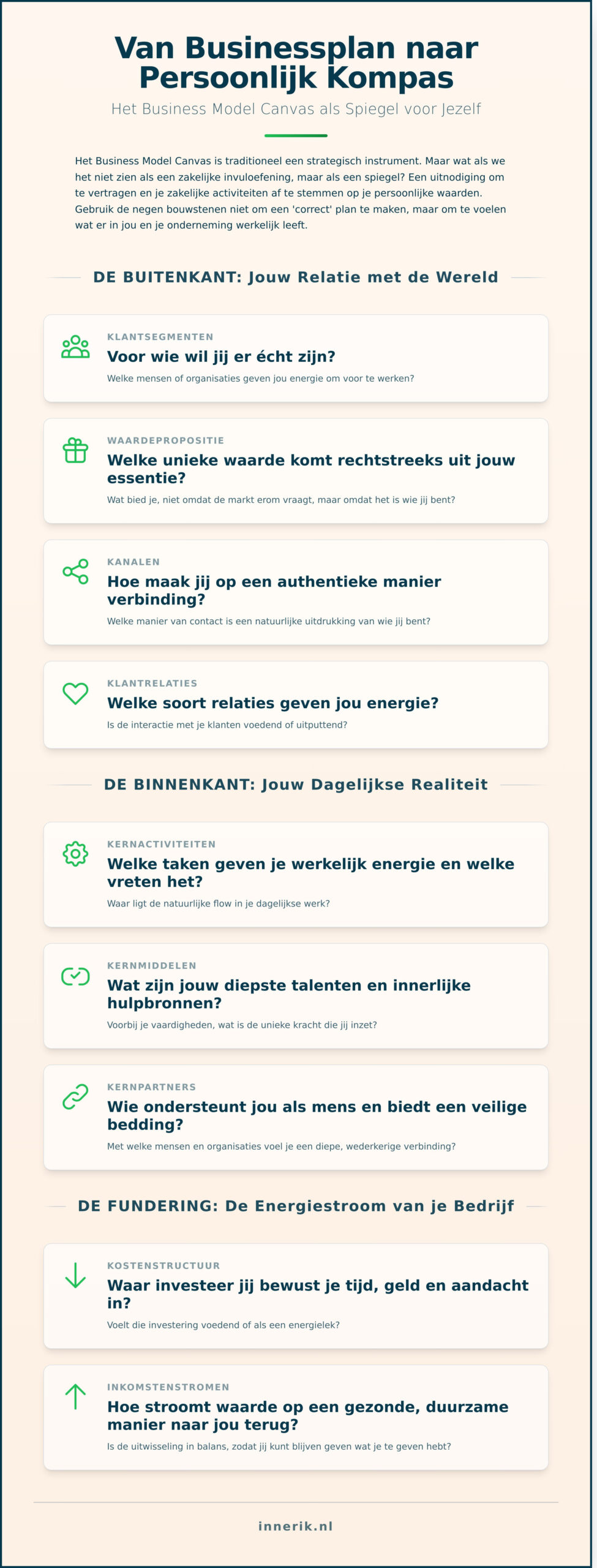Business Model Canvas: meer dan een strategie, een spiegel voor jezelf - Infographic