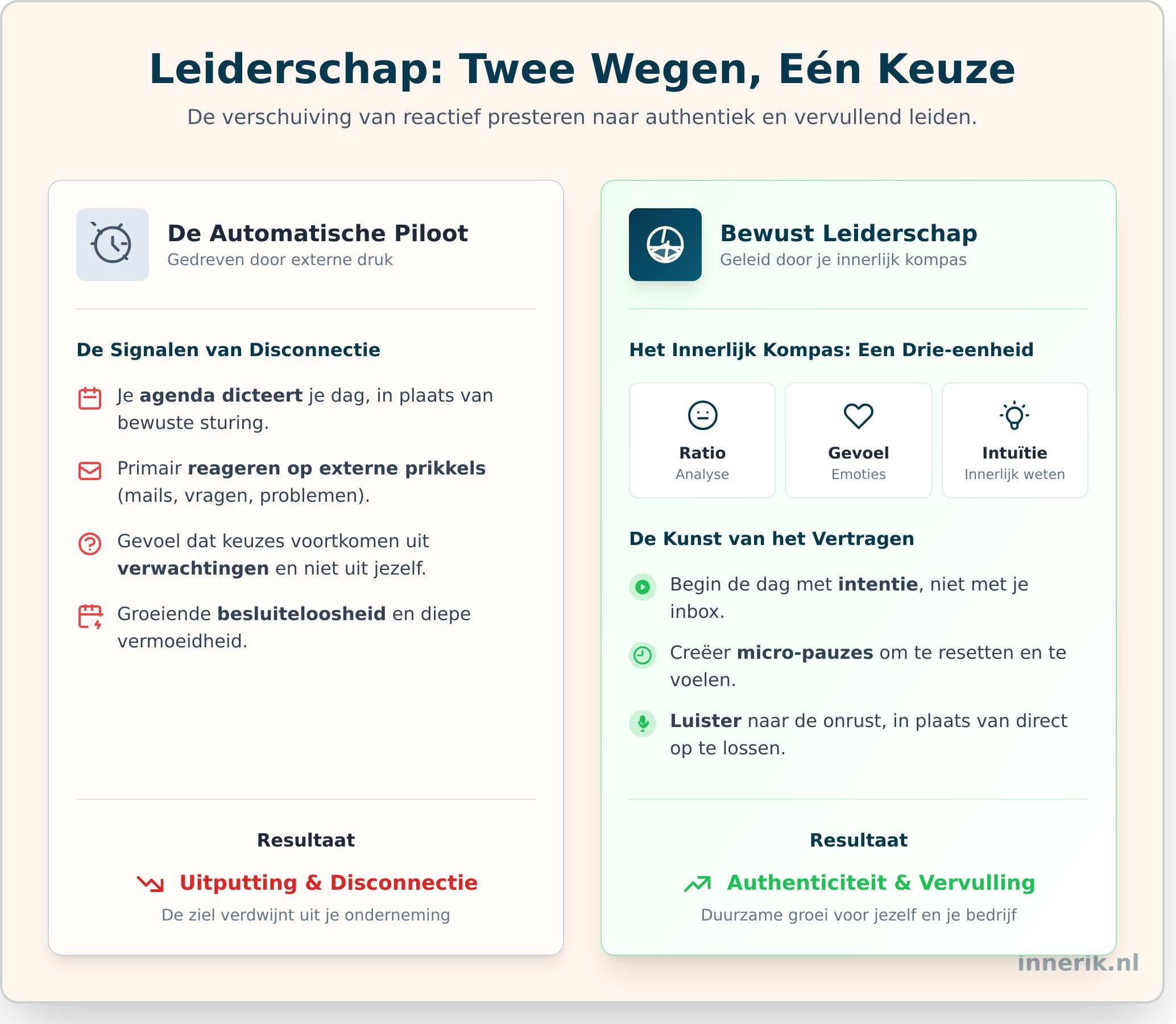Leiderschap en innerlijke afstemming: de sleutel tot authentiek ondernemerschap - Infographic