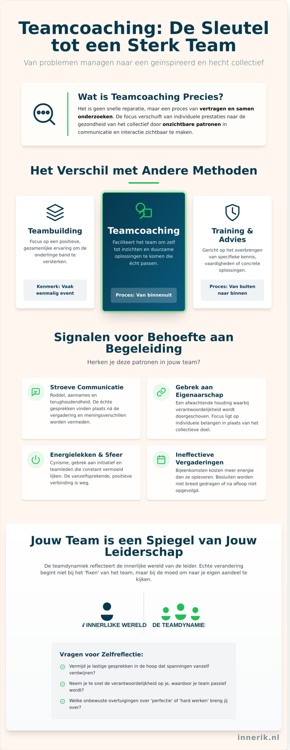 Teamcoaching: de sleutel tot een sterk team begint bij jouw leiderschap - Infographic