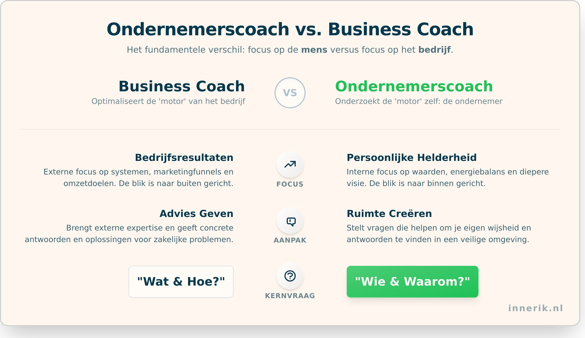 Wat een Ondernemerscoach voor jou kan betekenen - Infographic