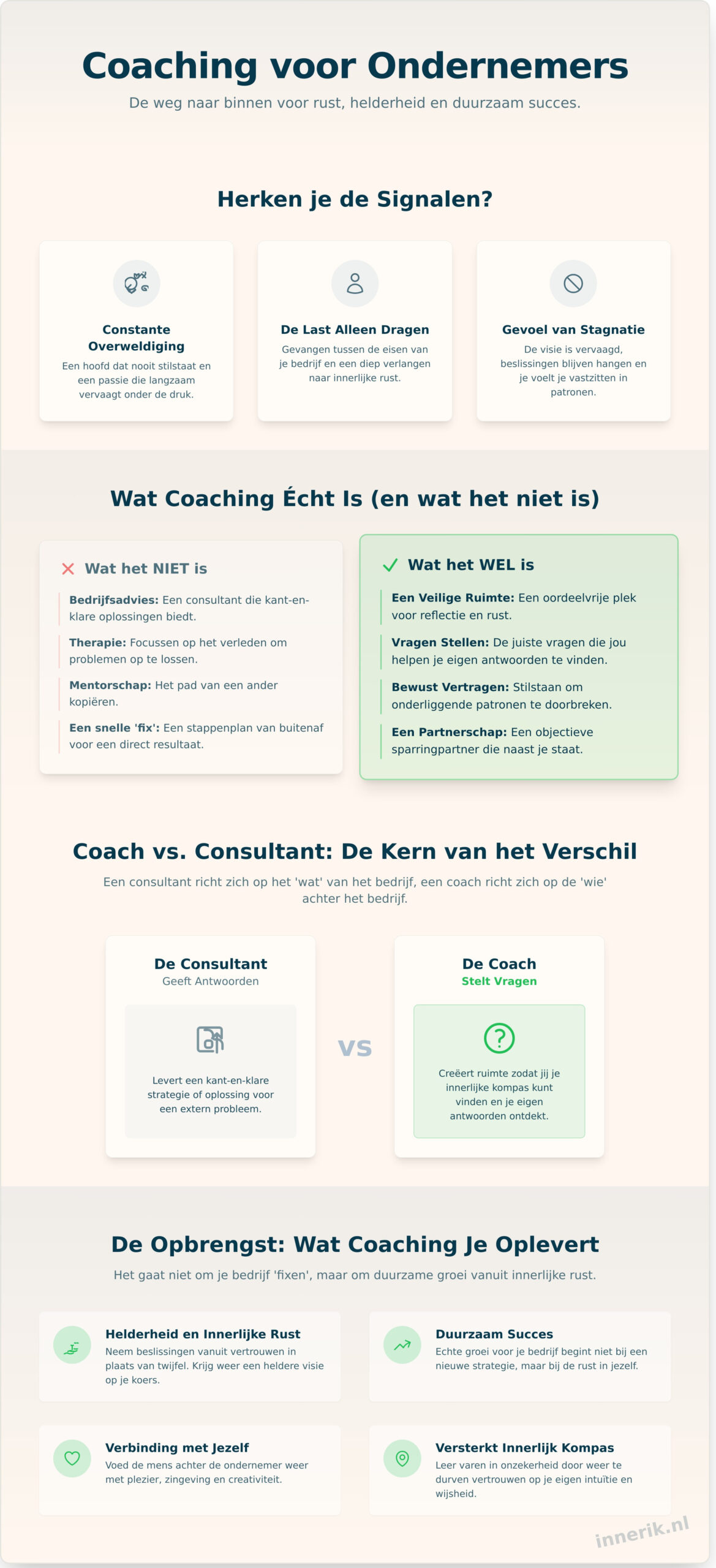 Coaching voor de ondernemer: meer dan strategie, een investering in jezelf - Infographic