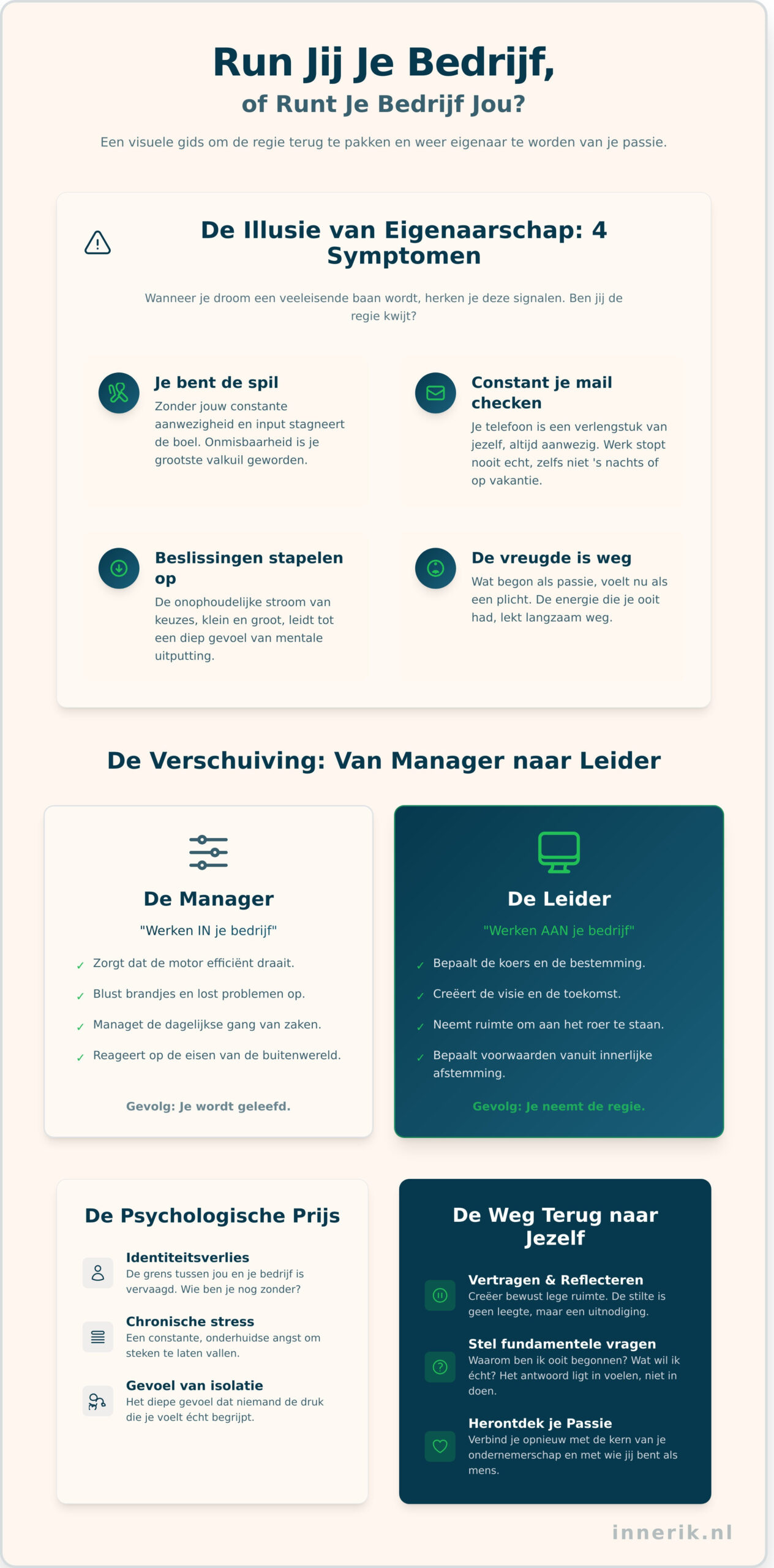 Run jij je bedrijf, of runt je bedrijf jou? De vraag die elke ondernemer zich moet stellen - Infographic